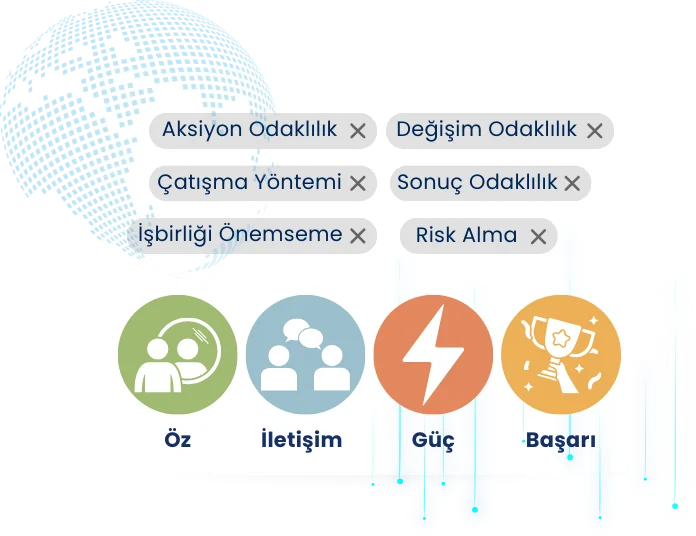 Yetkinlikleri Belirleyin