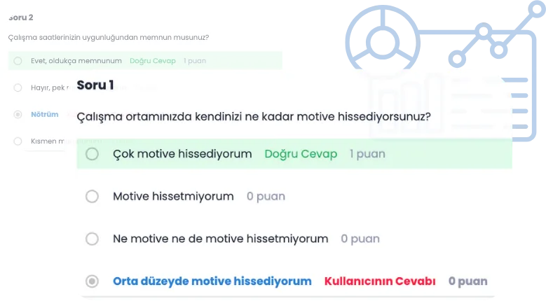 Anında Raporlama Alın