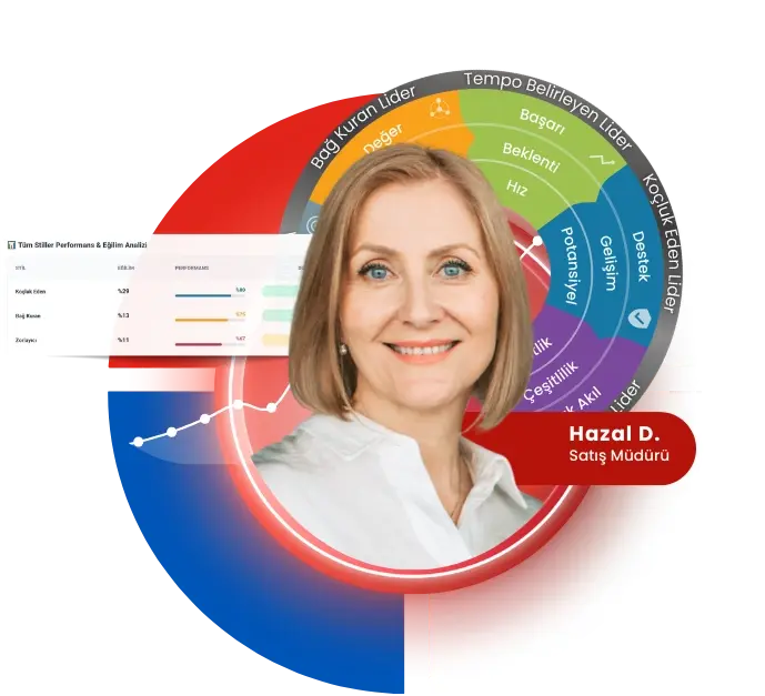 LeadSense