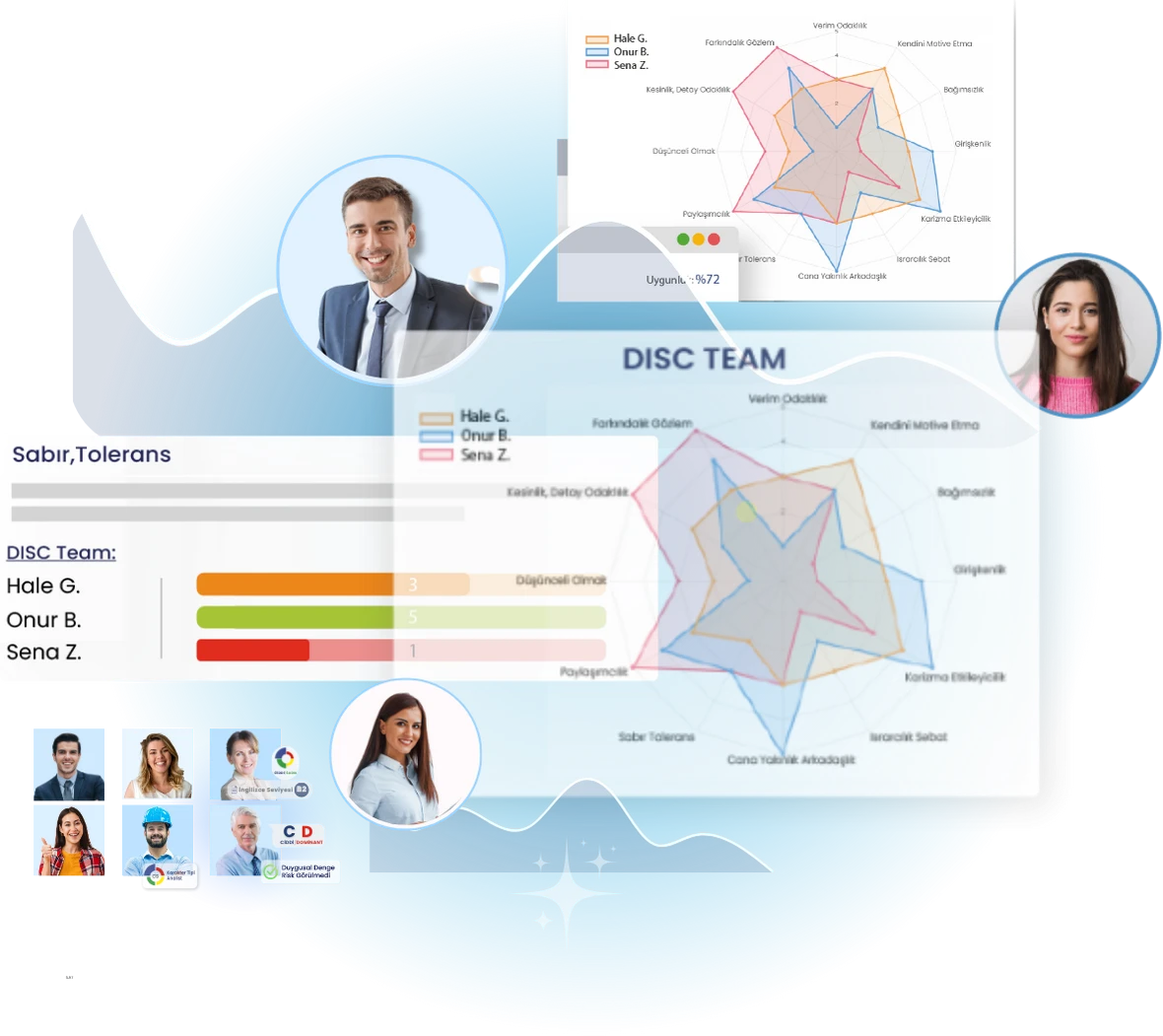 DISC Team